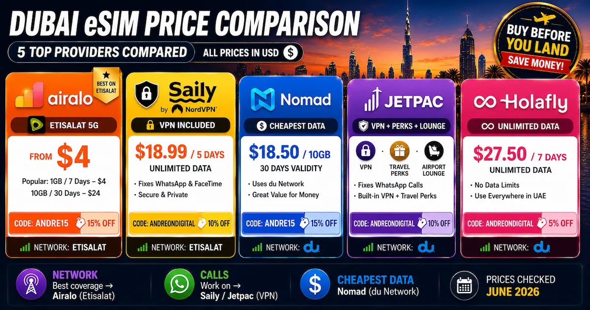 dubai esim price comparison june 2026 airalo saily nomad jetpac holafly etisalat du vpn whatsapp usd