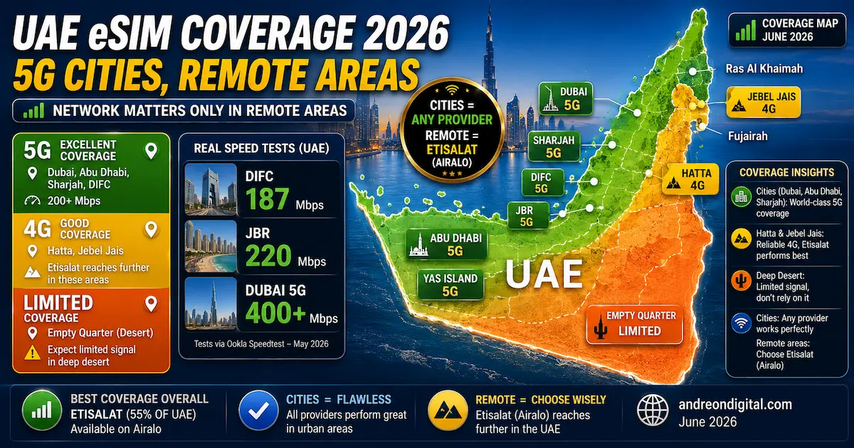 dubai uae esim coverage 2026 downtown marina jbr abu dhabi yas island hatta jebel jais desert 5g map etisalat