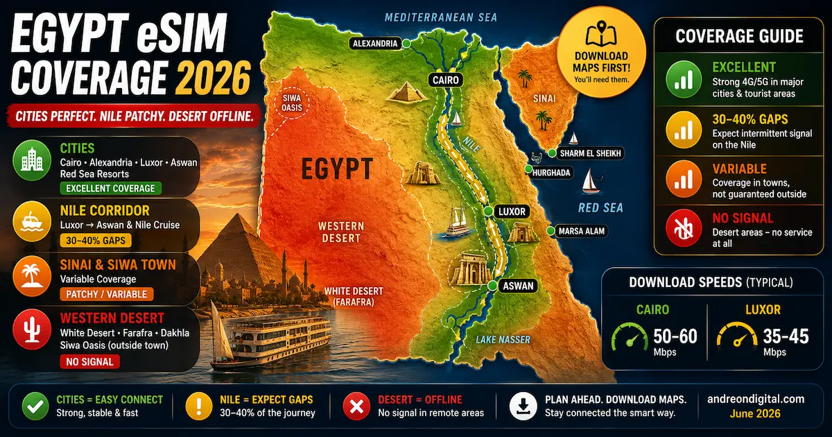 egypt esim coverage 2026 cairo luxor aswan pyramids nile cruise 30-40 percent gaps siwa western desert no signal map