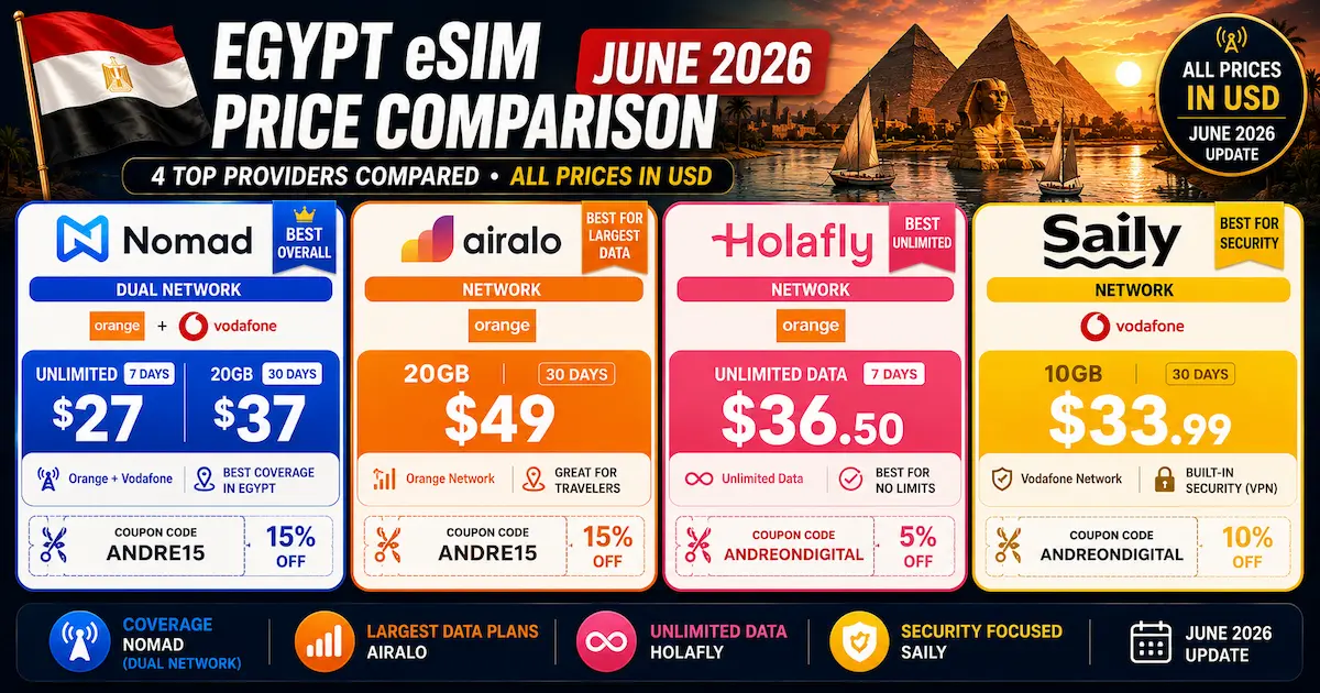 egypt esim price comparison june 2026 nomad airalo holafly saily orange vodafone usd unlimited dual network