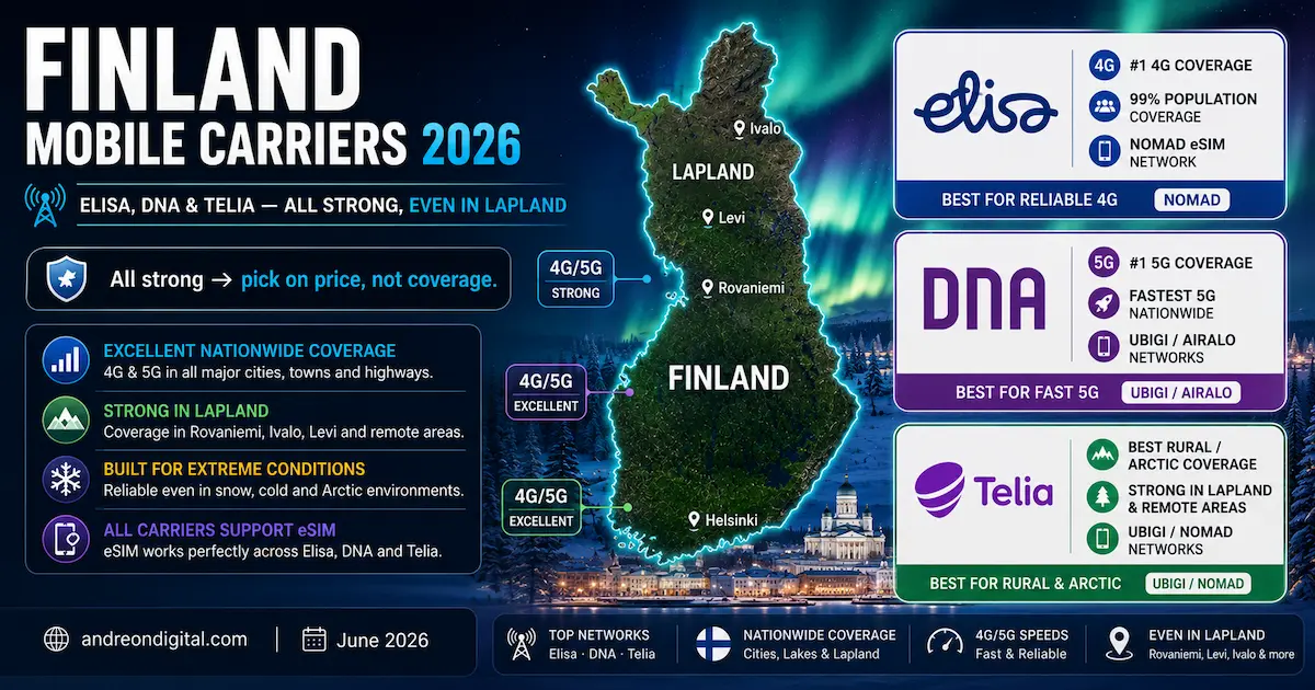 finland esim carriers 2026 elisa dna telia coverage lapland 5g 4g ubigi nomad airalo all strong networks