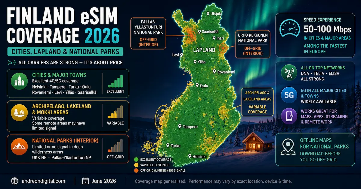 finland esim coverage 2026 helsinki tampere turku lapland rovaniemi urho kekkonen pallas yllastunturi national park signal map