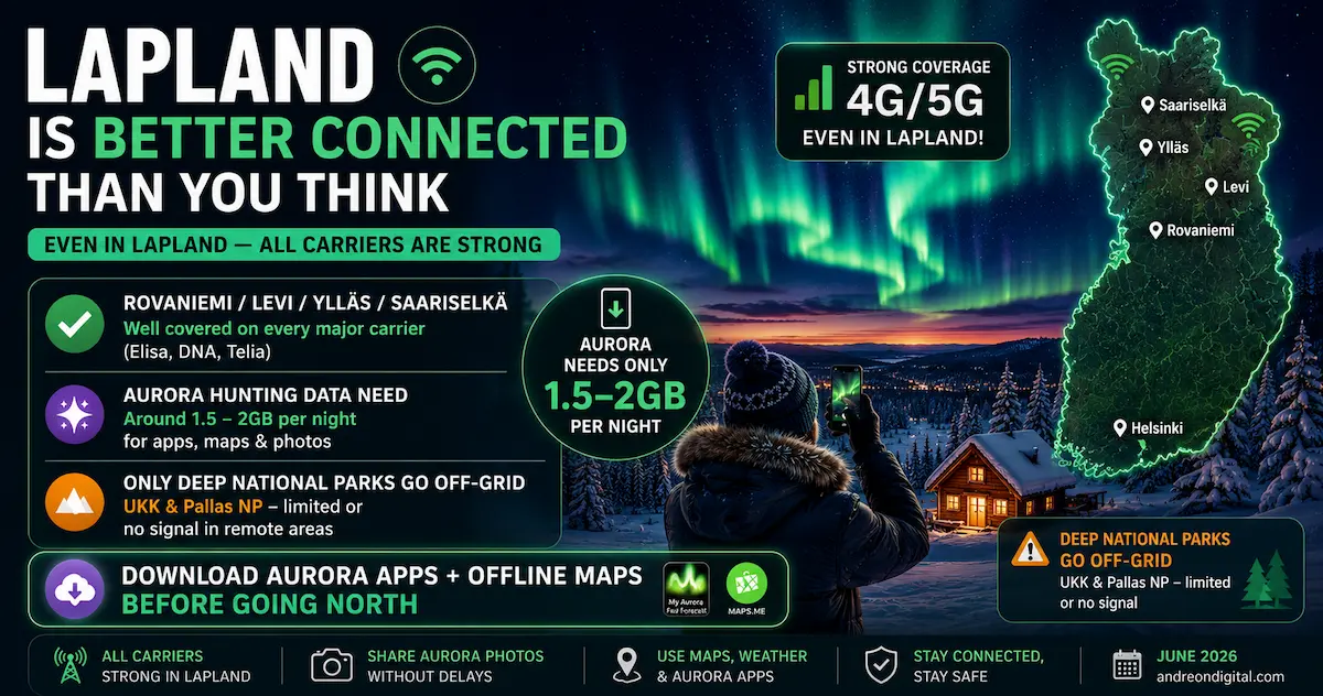 finland esim lapland aurora coverage 2026 rovaniemi levi yllas saariselka northern lights data national park
