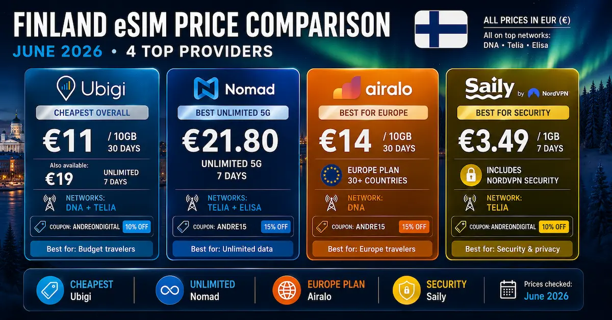 finland esim price comparison june 2026 ubigi nomad airalo saily dna telia elisa unlimited eur nordvpn cheapest
