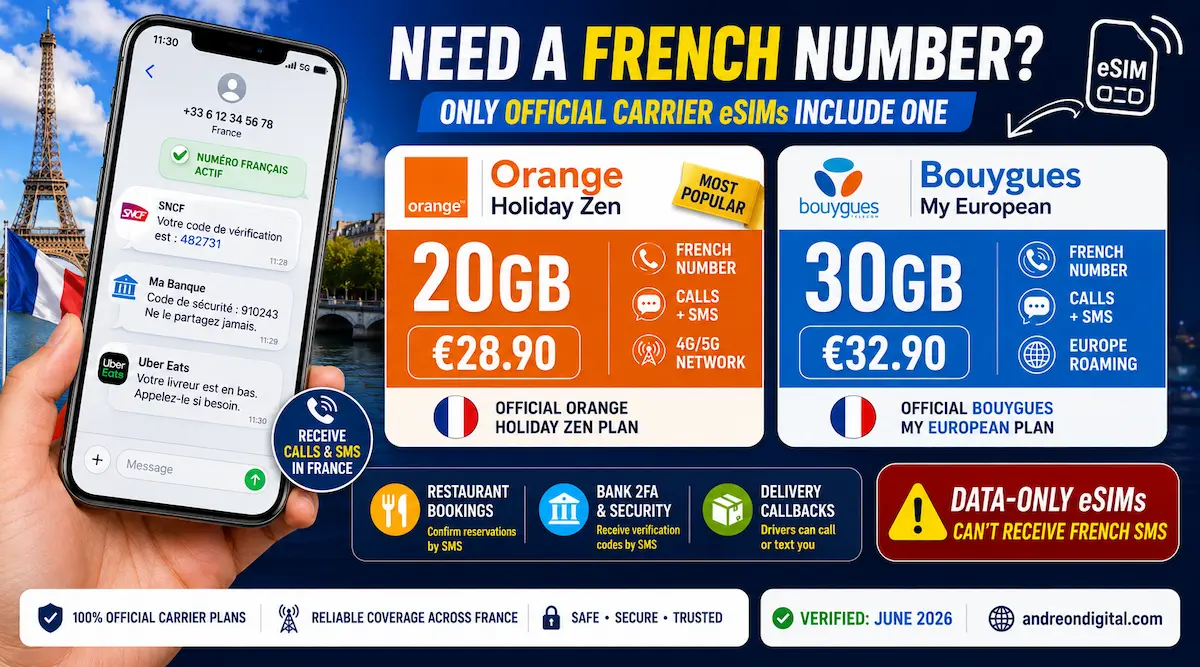 france esim french phone number 2026 orange holiday zen bouygues calls sms bank 2fa bookings delivery callbacks
