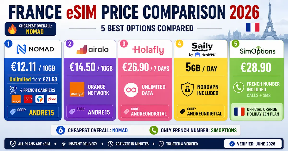 france esim price comparison 2026 nomad airalo holafly saily simoptions unlimited data french number prices
