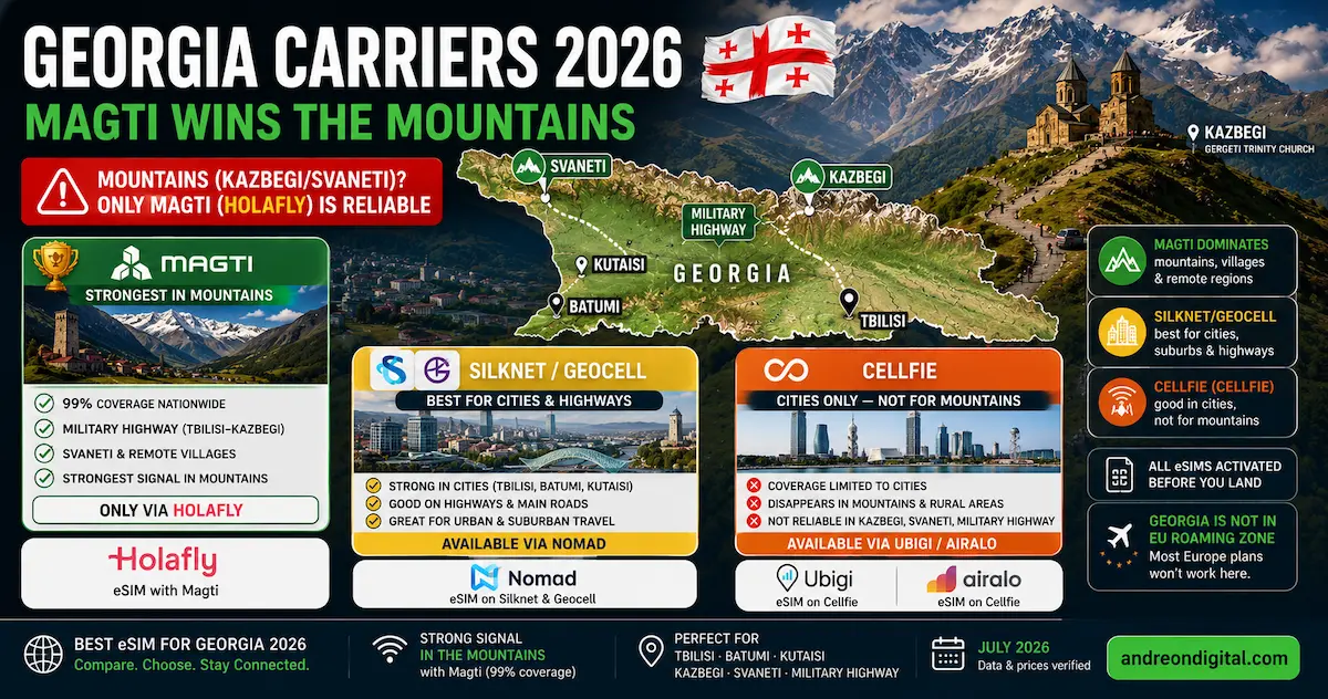 georgia esim carriers 2026 magti silknet geocell cellfie mountain coverage military highway kazbegi svaneti holafly