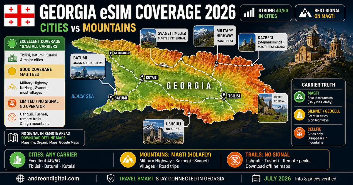georgia esim coverage 2026 tbilisi batumi kutaisi kazbegi svaneti ushguli military highway magti signal map offline