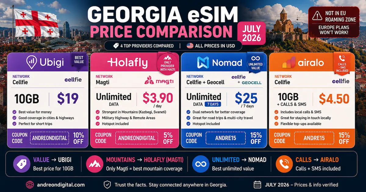 georgia esim price comparison july 2026 ubigi holafly nomad airalo magti cellfie 10gb unlimited calls usd cheapest