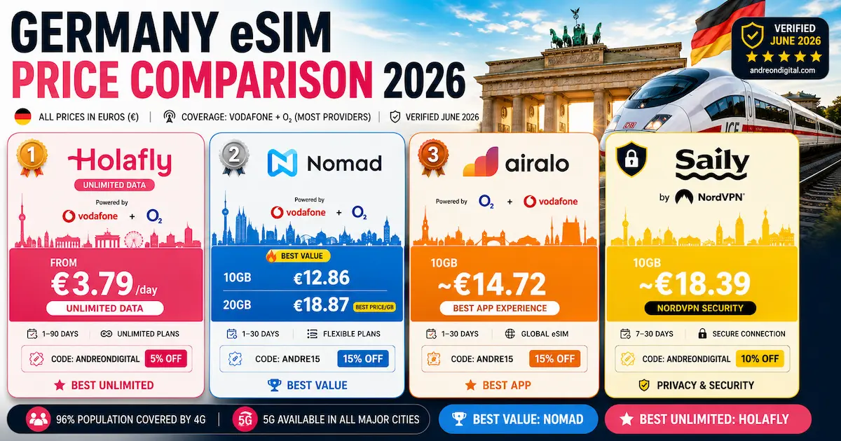 Germany eSIM Price Comparison 2026 – Holafly vs Nomad vs Airalo vs Saily germany esim price comparison 2026 holafly nomad airalo saily unlimited 10gb 20gb euros vodafone o2 germany travel esim