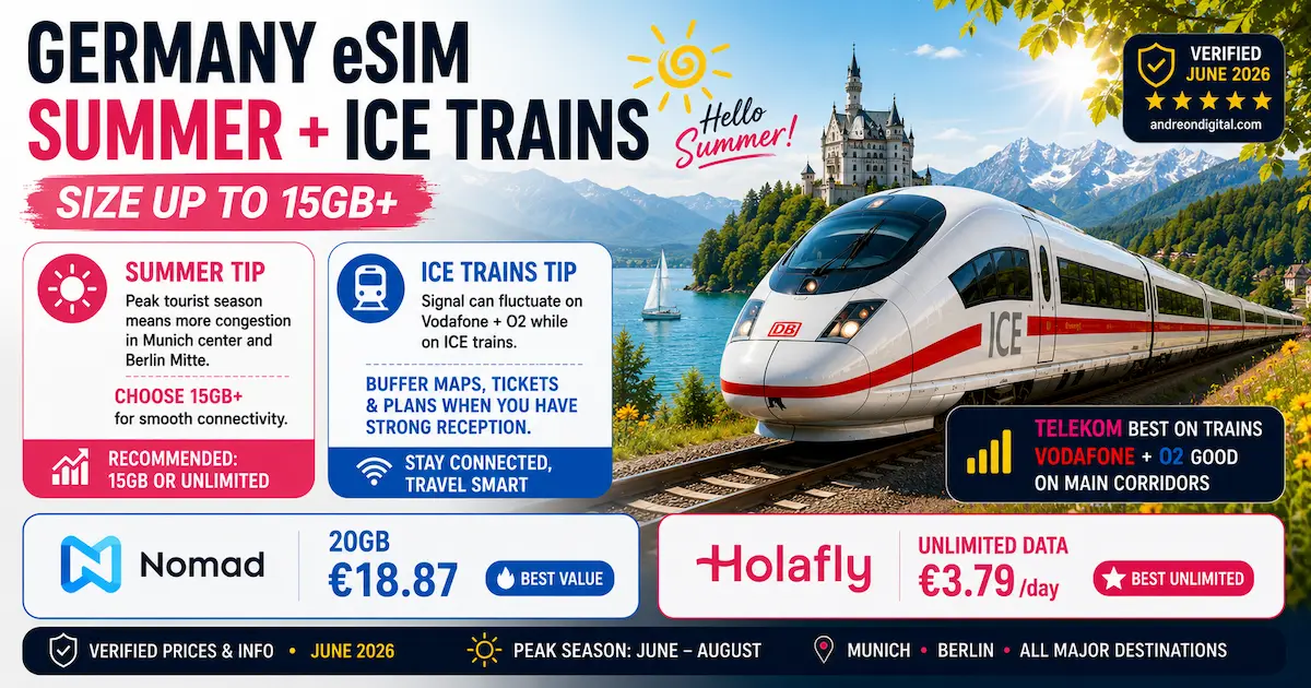 Germany eSIM Summer 2026 – ICE Trains, Data Usage and Coverage Tips germany esim summer 2026 ice trains congestion 15gb munich berlin travel data usage coverage train connectivity