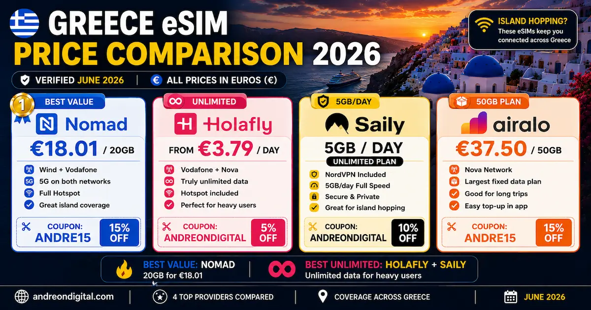 greece esim price comparison 2026 nomad holafly saily airalo island hopping santorini mykonos coverage prices euros