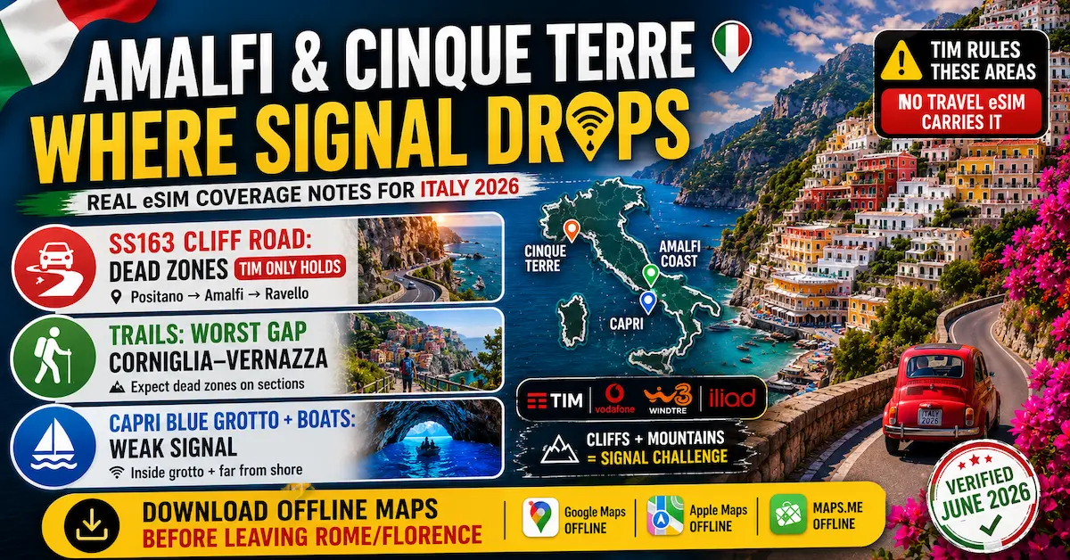 italy esim amalfi coast cinque terre coverage 2026 showing SS163 cliff road dead zones Corniglia Vernazza trail signal drops Capri Blue Grotto weak coverage and offline maps warning