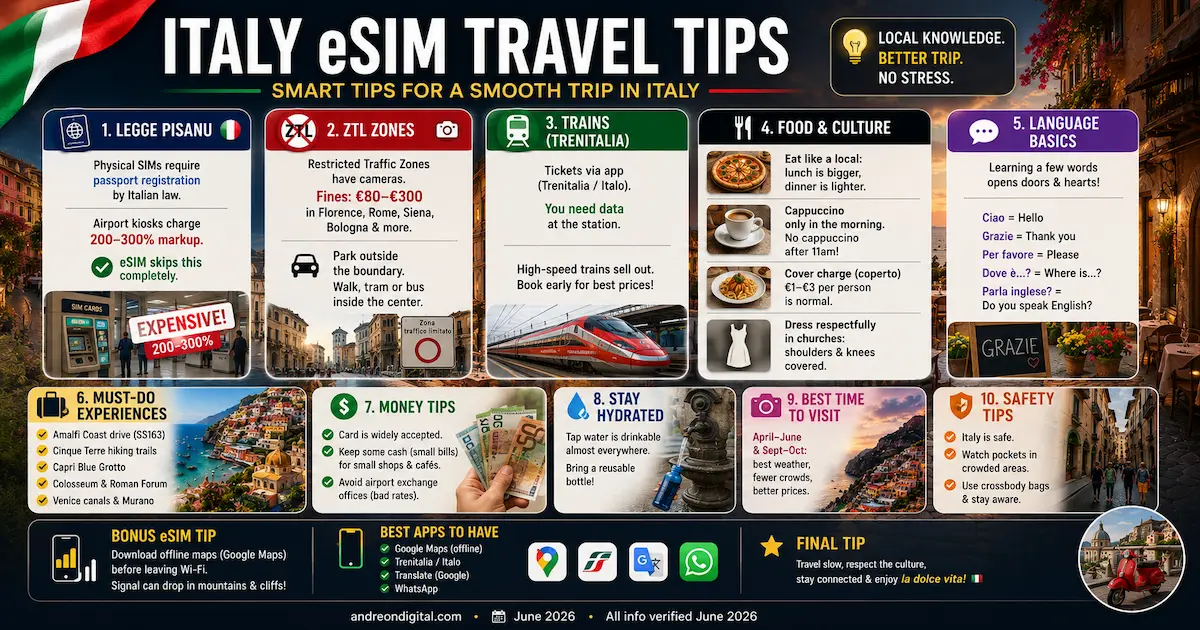 italy esim travel tips 2026 including legge pisanu passport registration ztl fines trenitalia food culture language safety money tips for tourists