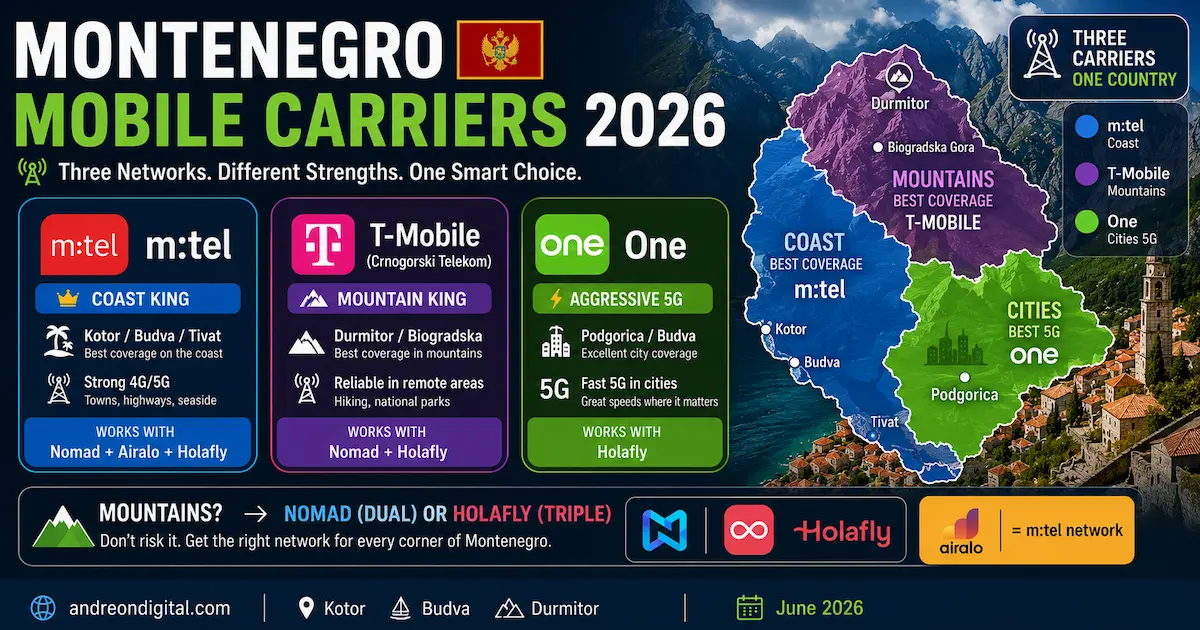 montenegro esim carriers 2026 mtel coast t-mobile mountains durmitor one 5g cities nomad dual holafly triple