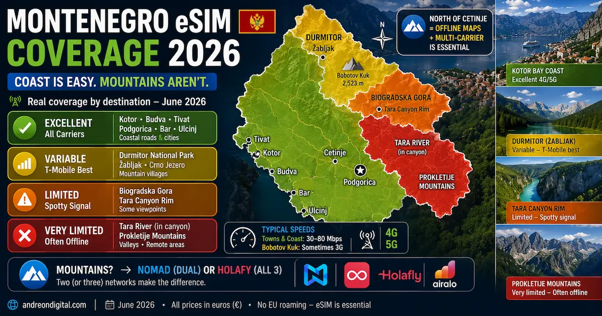 montenegro esim coverage 2026 kotor budva tivat coast durmitor tara canyon bobotov kuk prokletije mountains signal map