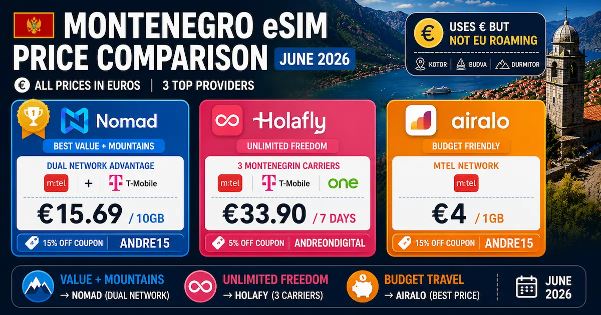 montenegro esim price comparison june 2026 nomad holafly airalo mtel t-mobile dual network unlimited euros