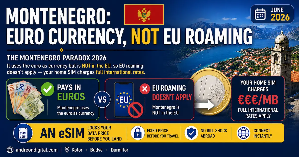montenegro uses euro not eu member 2026 no eu roaming esim essential international rates home sim charges