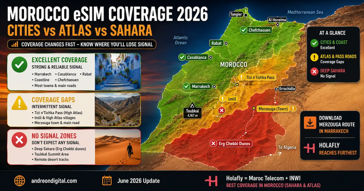 morocco esim coverage 2026 marrakech casablanca chefchaouen merzouga sahara tizi n tichka toubkal signal loss map