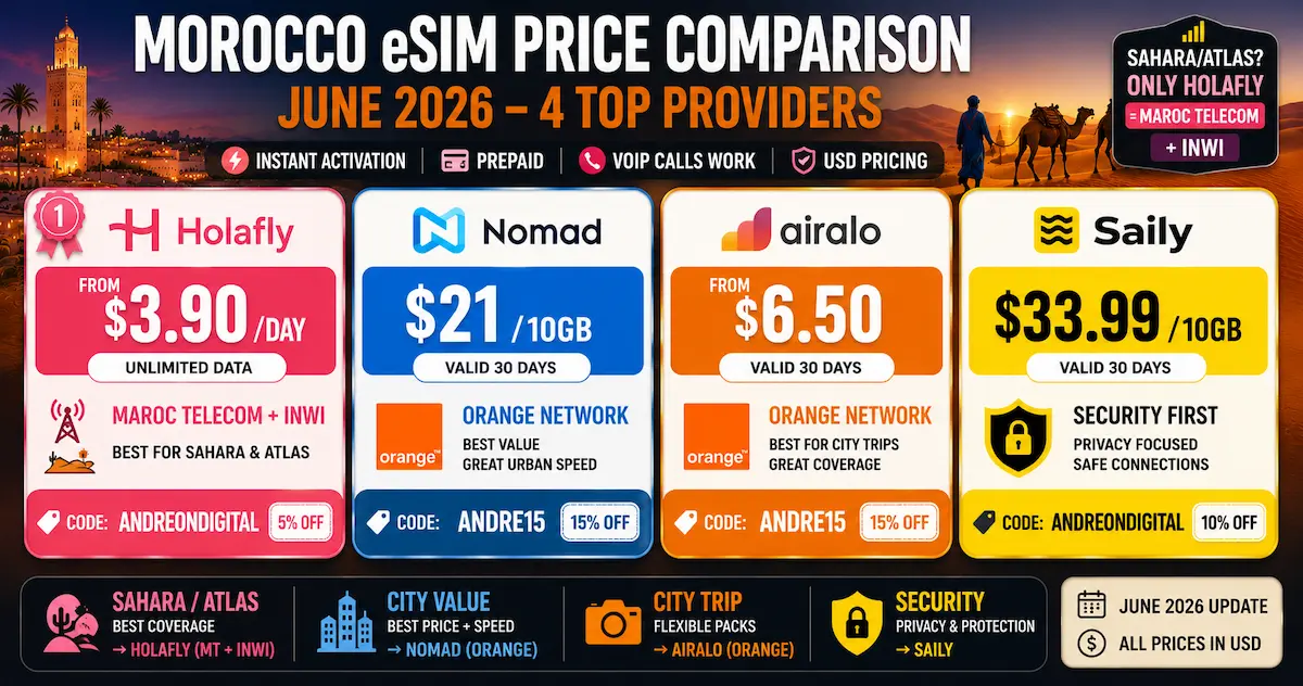 morocco esim price comparison june 2026 holafly nomad airalo saily maroc telecom inwi orange usd unlimited