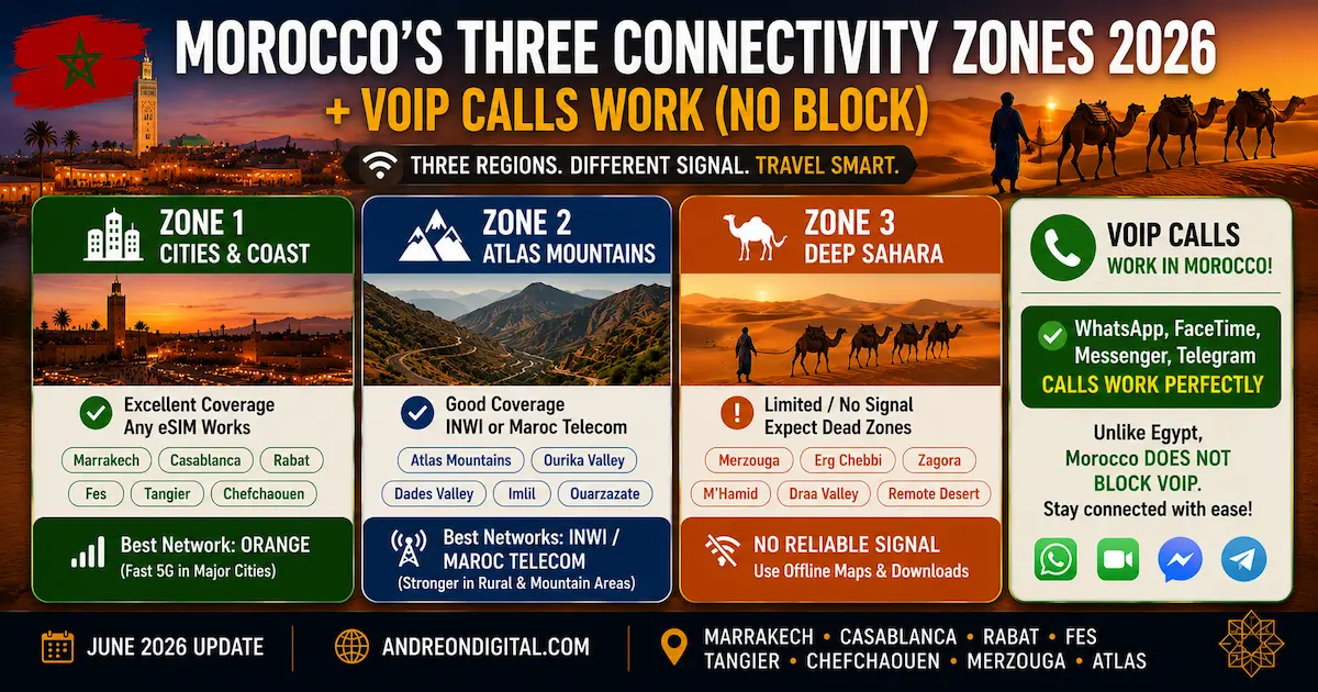 morocco esim three zones 2026 imperial cities atlas mountains deep sahara coverage voip whatsapp works merzouga