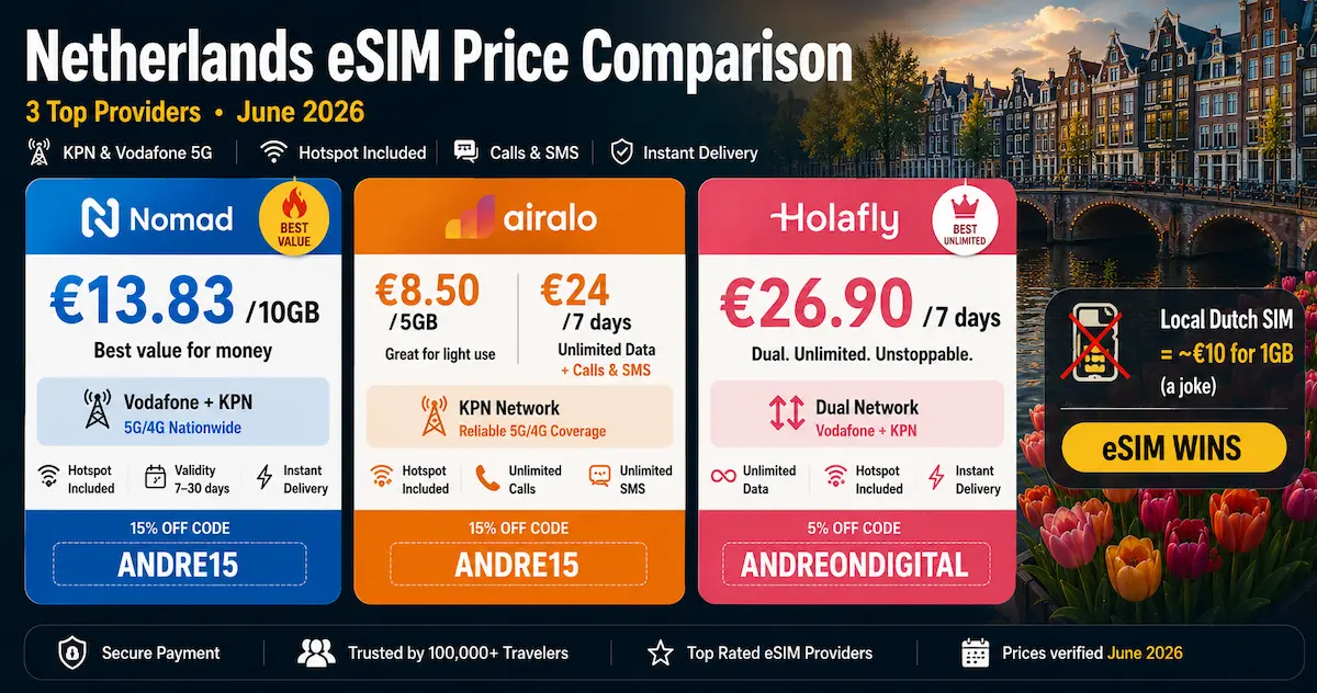 netherlands esim price comparison june 2026 nomad airalo holafly unlimited calls sms euros kpn