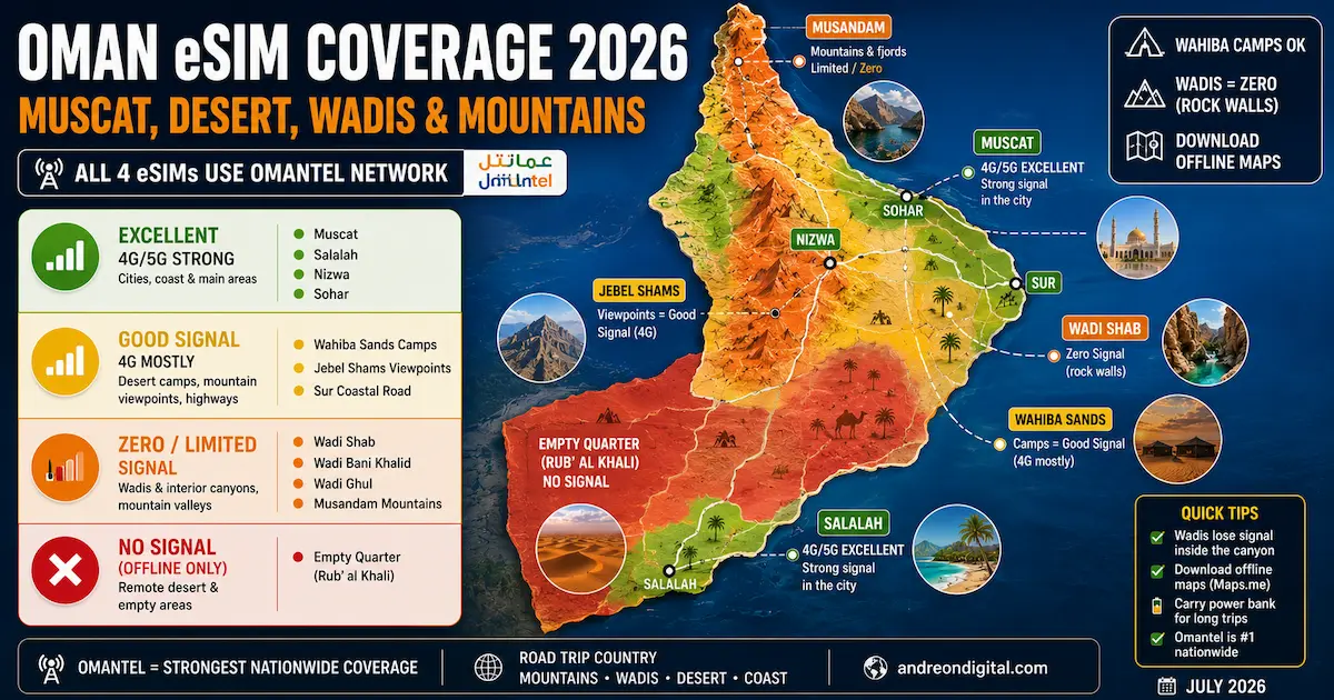 oman esim coverage 2026 muscat wahiba sands wadi shab jebel shams musandam salalah empty quarter signal map omantel