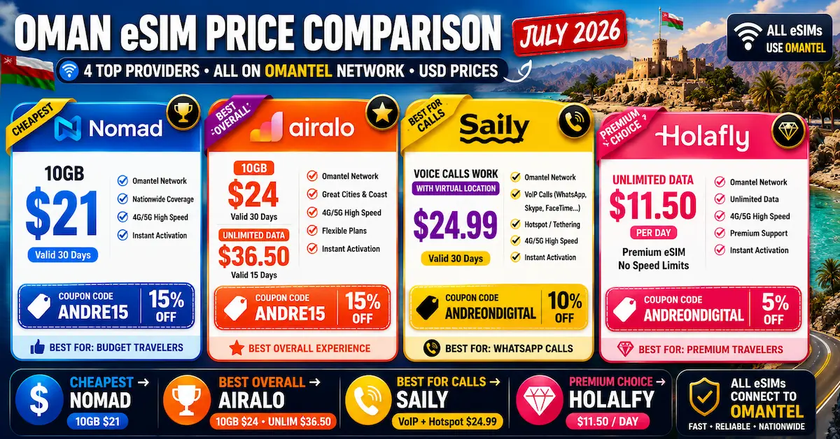oman esim price comparison july 2026 nomad airalo saily holafly omantel unlimited voip 10gb usd cheapest