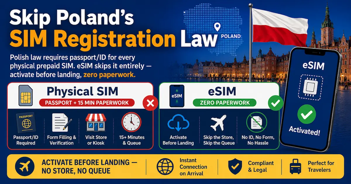 poland esim no id registration 2026 skip physical sim passport verification activate before landing zero paperwork