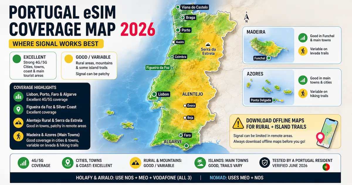 portugal esim coverage map 2026 lisbon porto algarve faro madeira azores alentejo rota vicentina