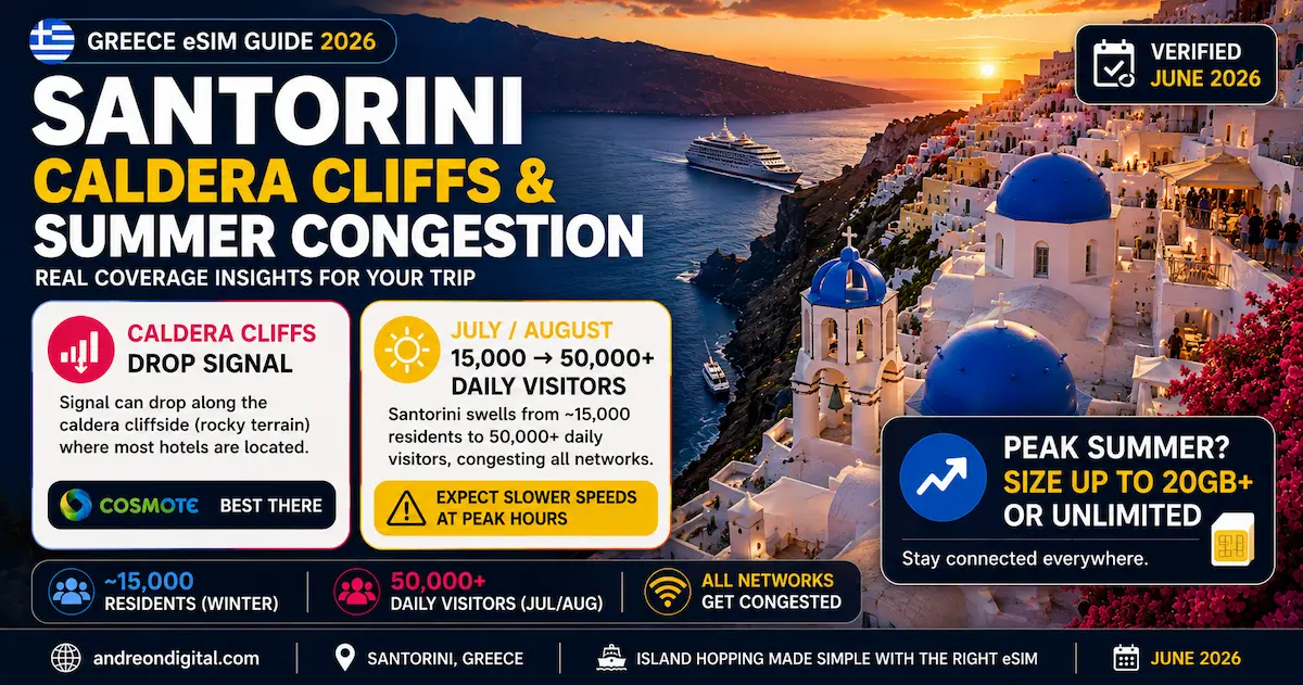 santorini esim coverage 2026 caldera cliffs summer congestion cosmote network greek islands mobile data
