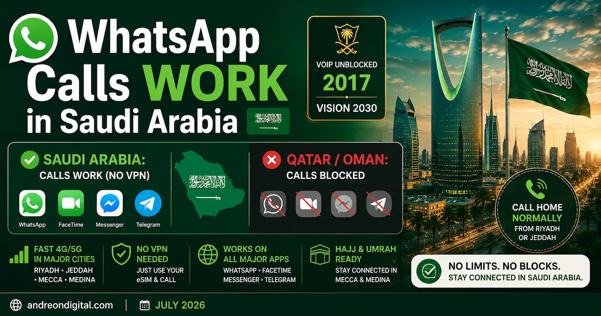 WhatsApp & FaceTime Calls Work in Saudi Arabia 2026 saudi arabia whatsapp facetime calls work 2026 voip unblocked vision 2030 no vpn needed unlike qatar oman