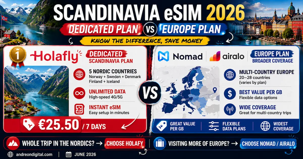 Scandinavia eSIM 2026 | Dedicated Plan vs Europe Plan scandinavia esim dedicated vs europe plan 2026 holafly nomad airalo nordic unlimited value per gb