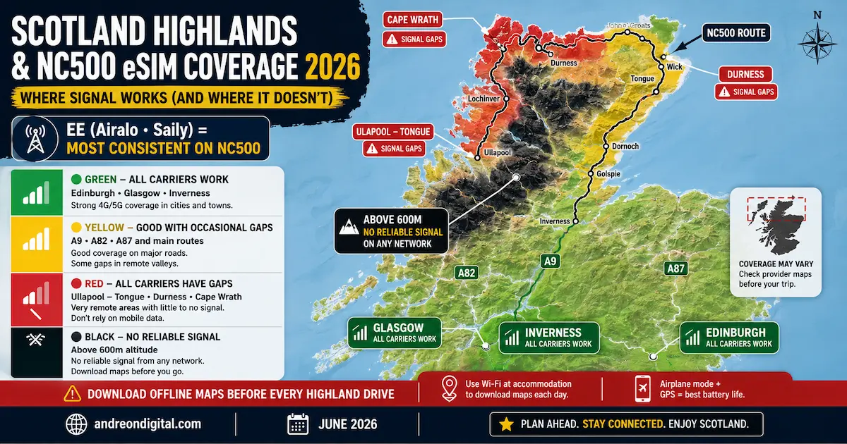 scotland highlands nc500 esim coverage map 2026 ee airalo saily signal gaps ullapool tongue durness cape wrath