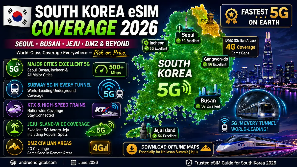 south korea esim coverage 2026 seoul busan jeju dmz incheon subway ktx 5g underground signal map skt kt lgu+