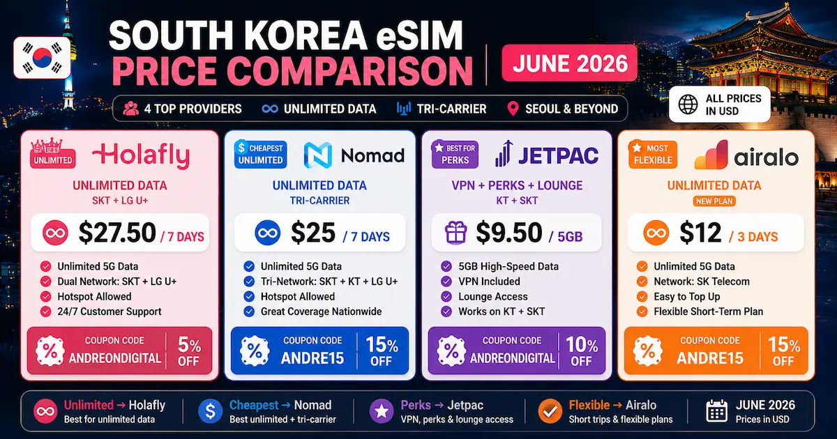 south korea esim price comparison june 2026 holafly nomad jetpac airalo unlimited tri-carrier usd cheapest seoul