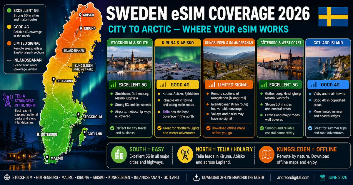 sweden esim coverage 2026 stockholm gothenburg kiruna abisko kungsleden inlandsbanan gotland signal map telia