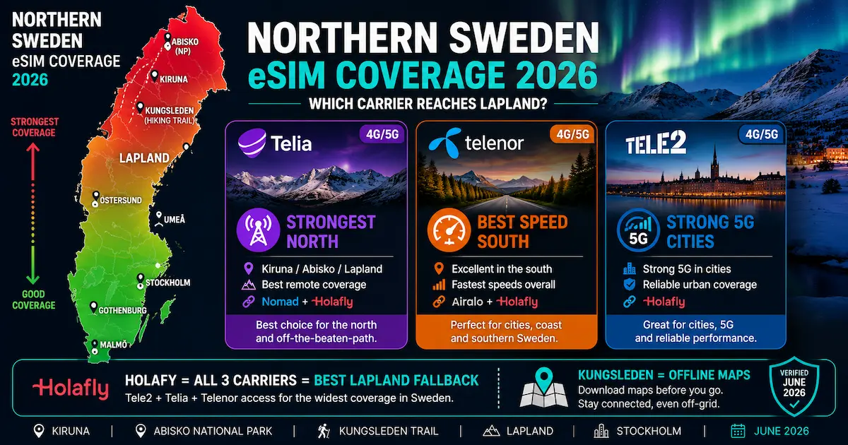 sweden esim lapland coverage 2026 telia telenor tele2 kiruna abisko kungsleden northern carrier holafly tri-carrier