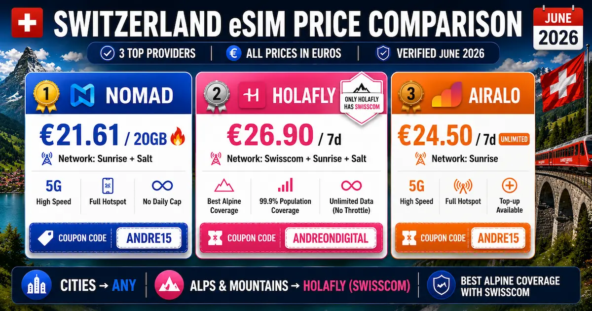 Switzerland eSIM Price Comparison June 2026 — 3 Providers switzerland esim price comparison june 2026 nomad holafly airalo swisscom unlimited 20gb euros 5g