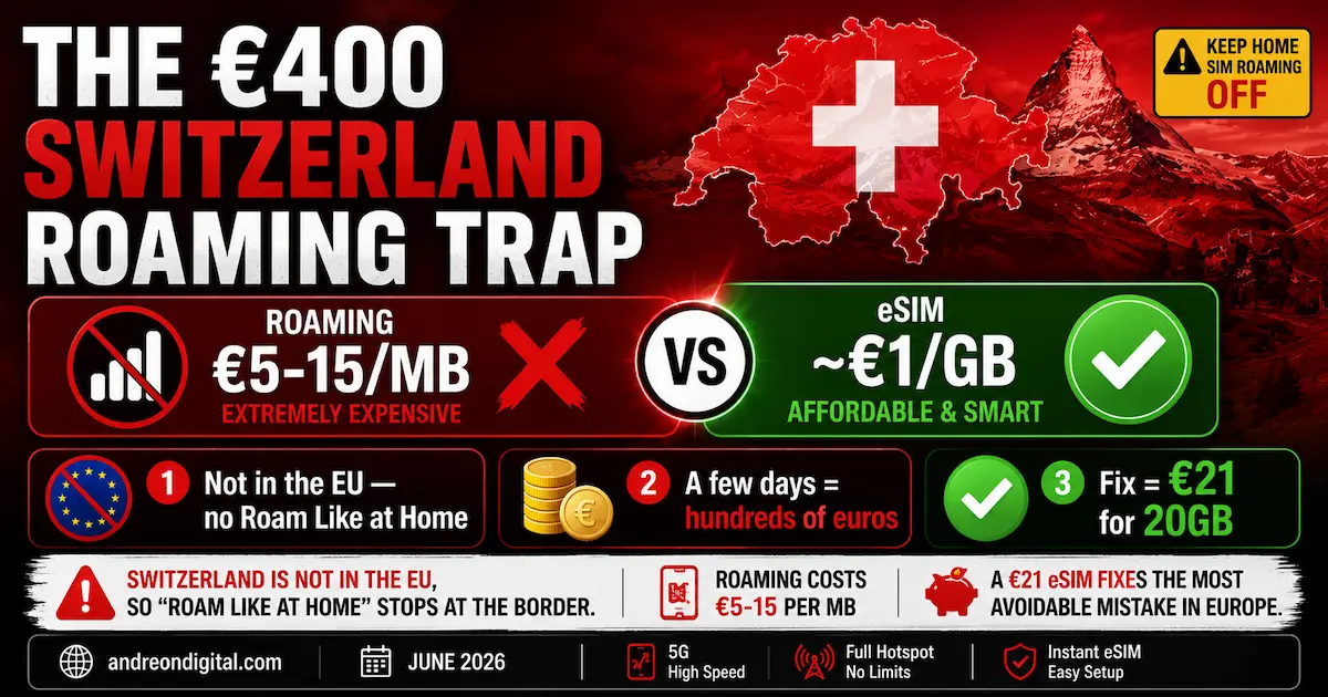 Switzerland Roaming Trap 2026 — Why EU Plans Fail Here switzerland esim roaming trap 2026 not in eu roam like at home 400 euro mistake 5-15 per mb