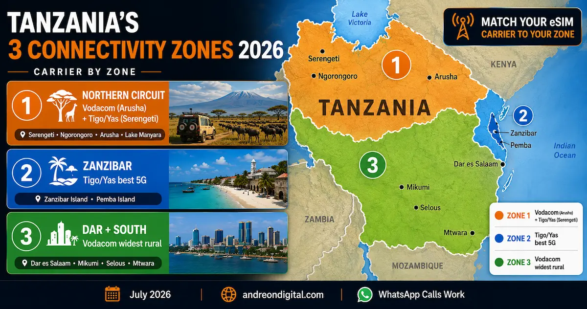 tanzania esim 3 zones 2026 northern circuit serengeti zanzibar dar es salaam tigo yas vodacom airtel carrier coverage map