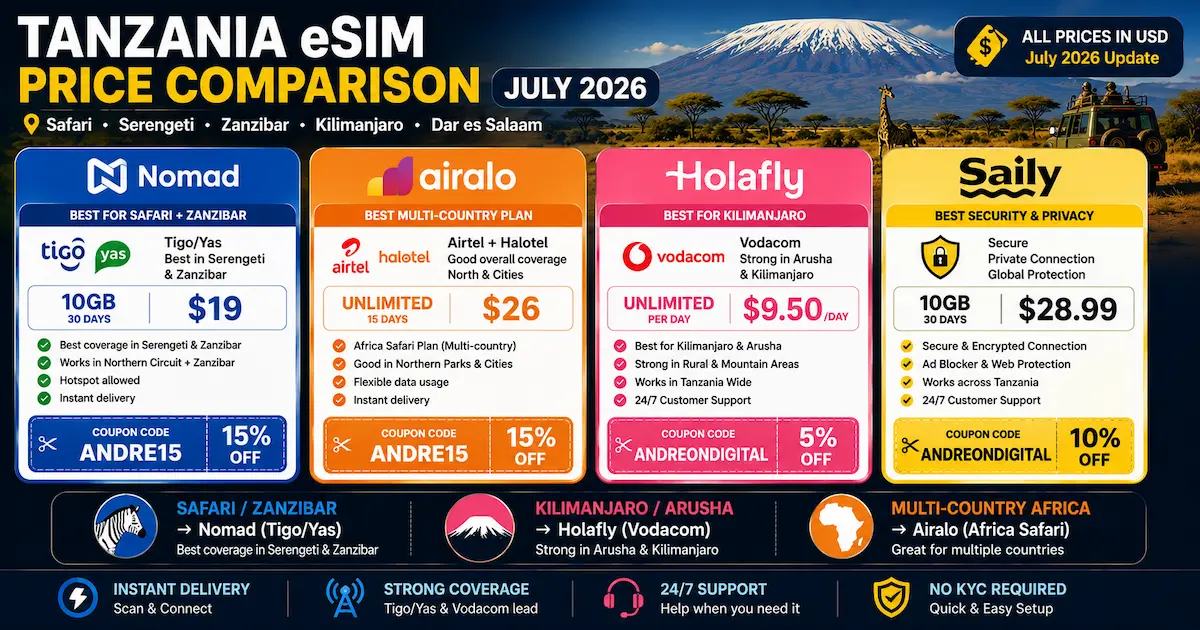 tanzania esim price comparison july 2026 nomad airalo holafly saily tigo yas vodacom serengeti zanzibar usd cheapest