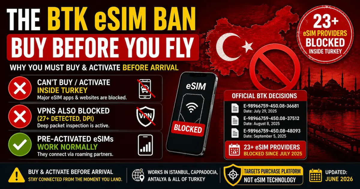 turkey esim btk ban 2026 official decisions buy before arrival airalo holafly nomad blocked istanbul