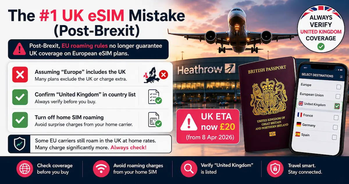 uk esim brexit coverage check 2026 europe plan united kingdom roaming eu rates eta verify