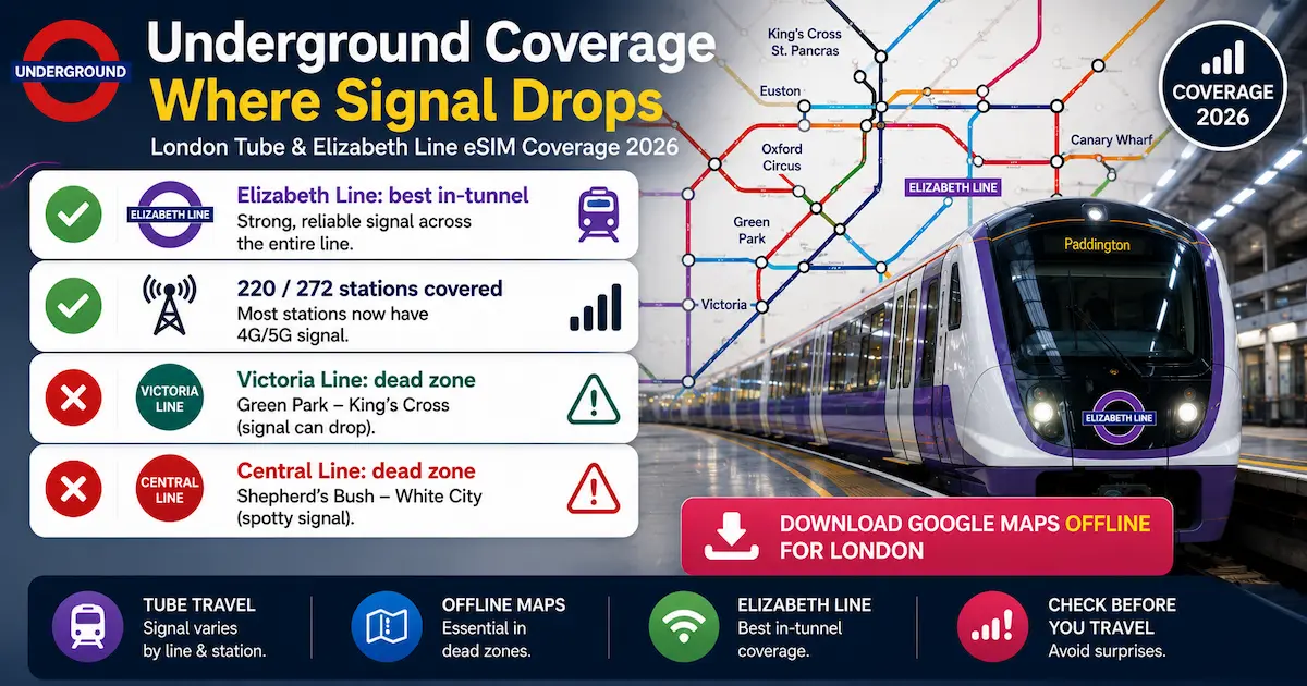 uk esim london underground tube elizabeth line coverage 2026 victoria central line dead zones offline maps