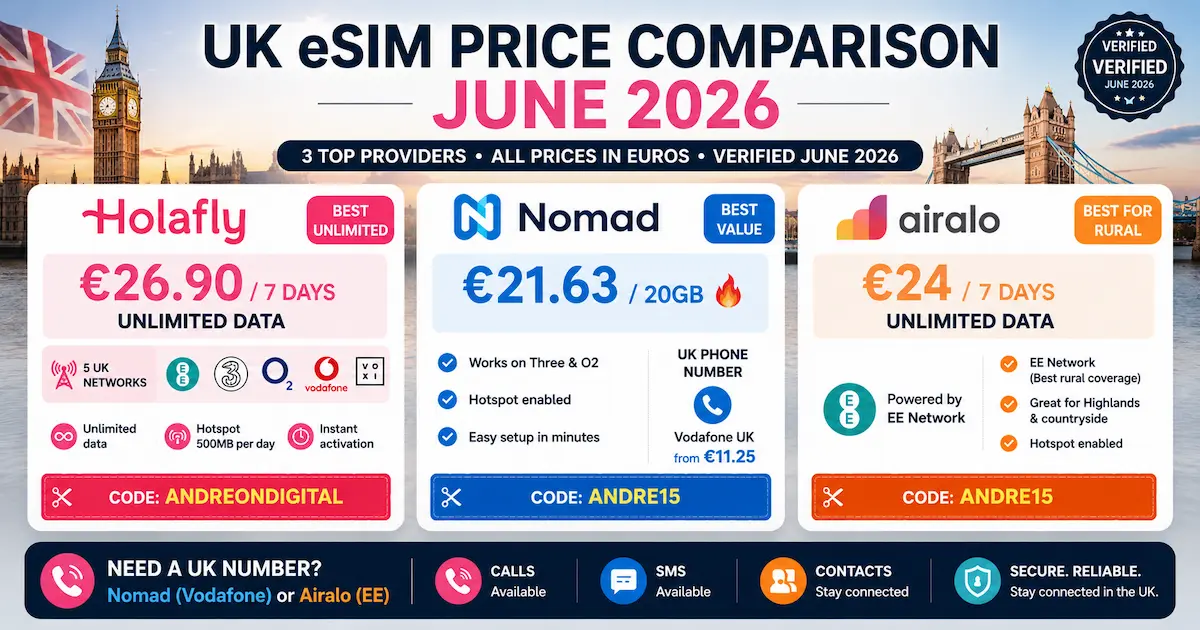 uk esim price comparison june 2026 holafly nomad airalo unlimited calls sms local number euros