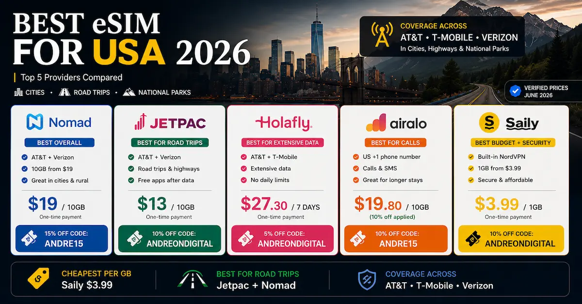 best esim for usa 2026 nomad jetpac holafly airalo saily att tmobile verizon road trip national parks