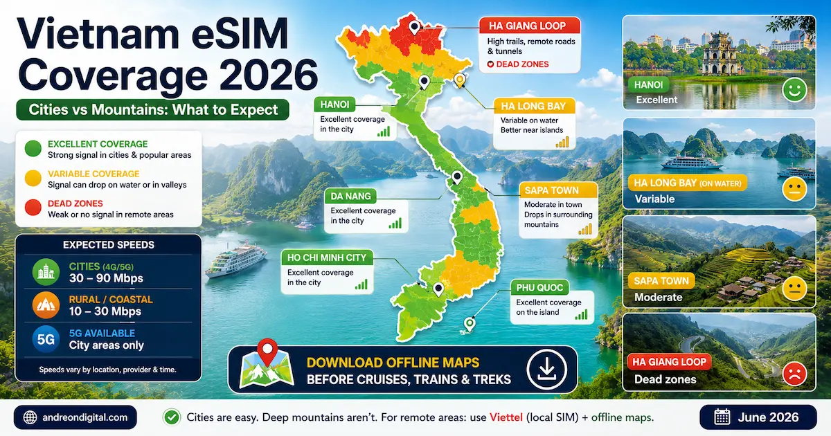 Vietnam eSIM Coverage 2026 — Cities vs Mountains vietnam esim coverage 2026 hanoi ho chi minh city ha long bay sapa ha giang loop mekong delta signal map