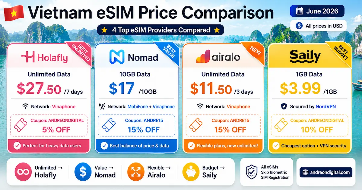 Vietnam eSIM Price Comparison June 2026 — 4 Providers vietnam esim price comparison june 2026 holafly nomad airalo saily vinaphone mobifone unlimited usd nordvpn