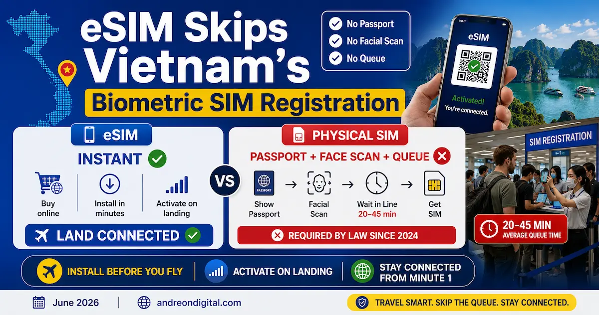 Vietnam eSIM Skips Biometric SIM Registration 2026 vietnam esim skips biometric sim registration 2026 no passport facial scan airport queue physical sim